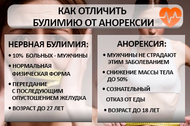 Лечение булимии в Райчихинске