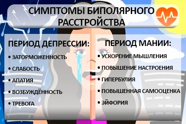 Лечение биполярного расстройства в Райчихинске