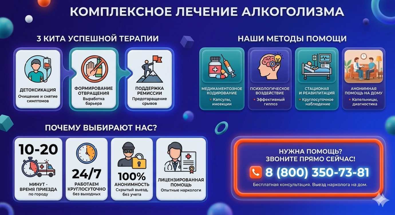 Инфографика о методах лечения алкоголизма в Райчихинске: детоксикация, кодирование и анонимная помощь на дому от клиники Похмельная служба.